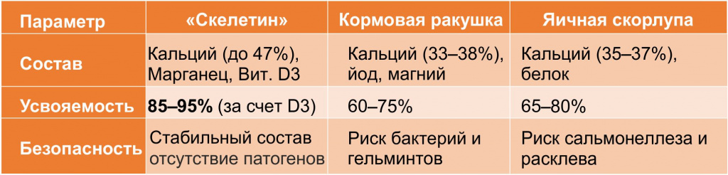 СКЕЛЕТИН И ТРАДИЦИОННЫЕ ПОДКОРМКИ.jpg