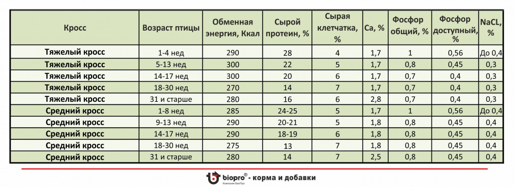 Нормы пмтательных веществ.jpg Нормы пмтательных веществ.jpg
