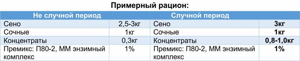 Примерный рацион козы.jpg Примерный рацион козы.jpg