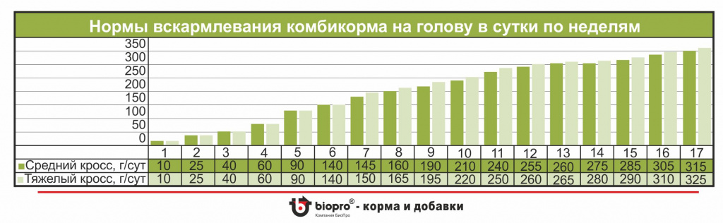 Нормы кормления.jpg Нормы кормления.jpg