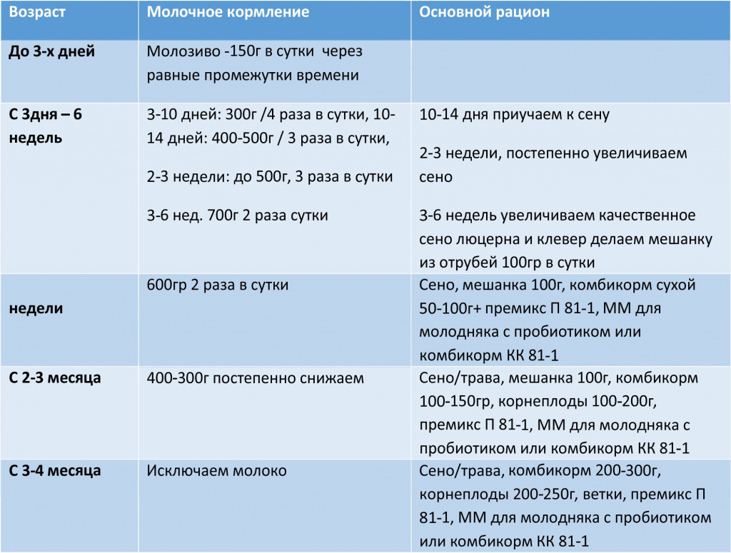 Молодняк таблица.jpg Молодняк таблица.jpg